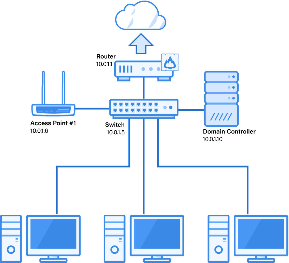 Internet Lease Line